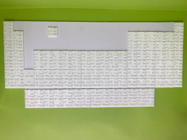 Интерактивная образовательная платформа по периодической системе Менделеева