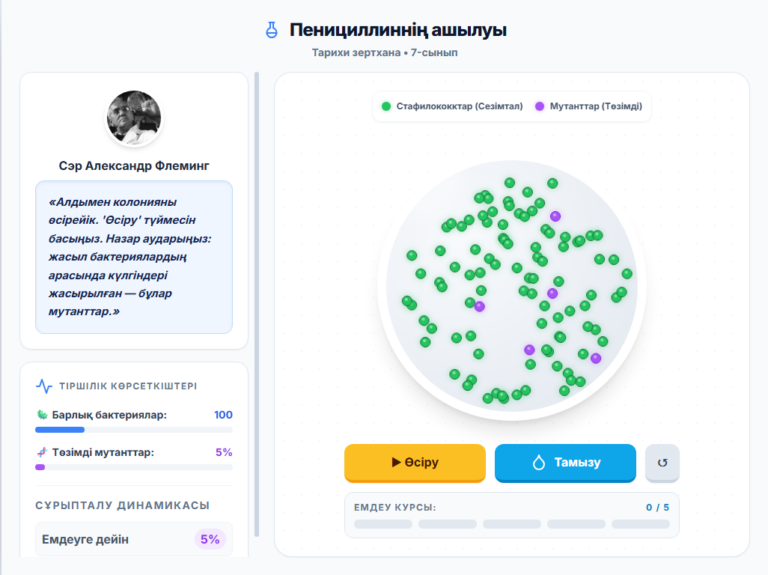 Антибиотик vs. бактерия