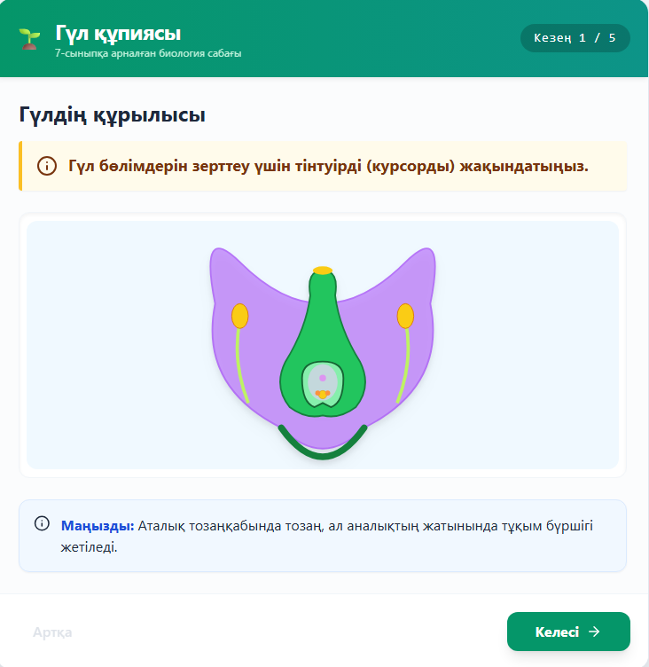 Гүлдің құрылысы. Қосарлы ұрықтану