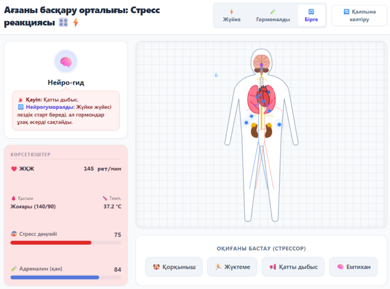 Нейрогуморальды реттелу