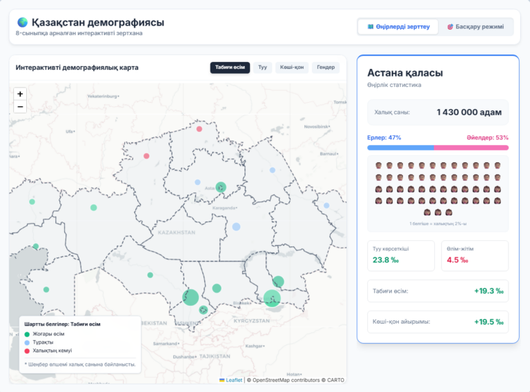 Демографиялық көрсеткіштер және демографиялық жағдай